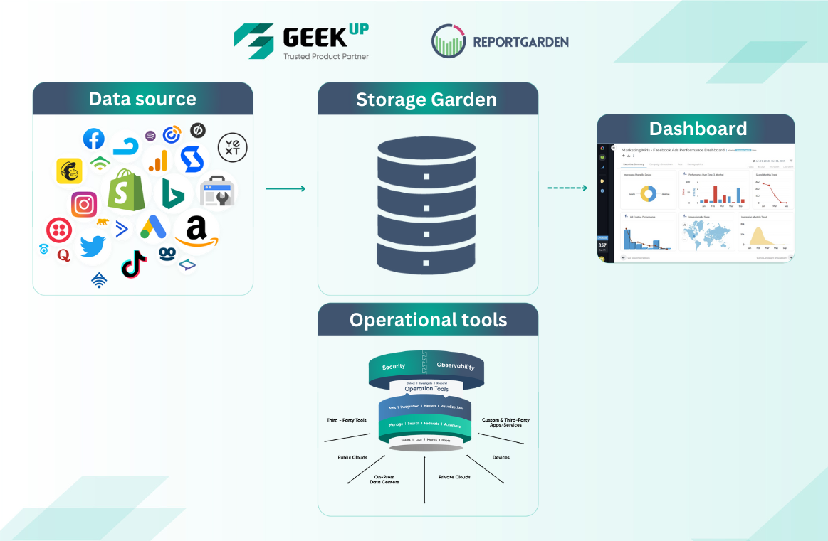 Enhance technological capabilities and stay ahead in the competitive market