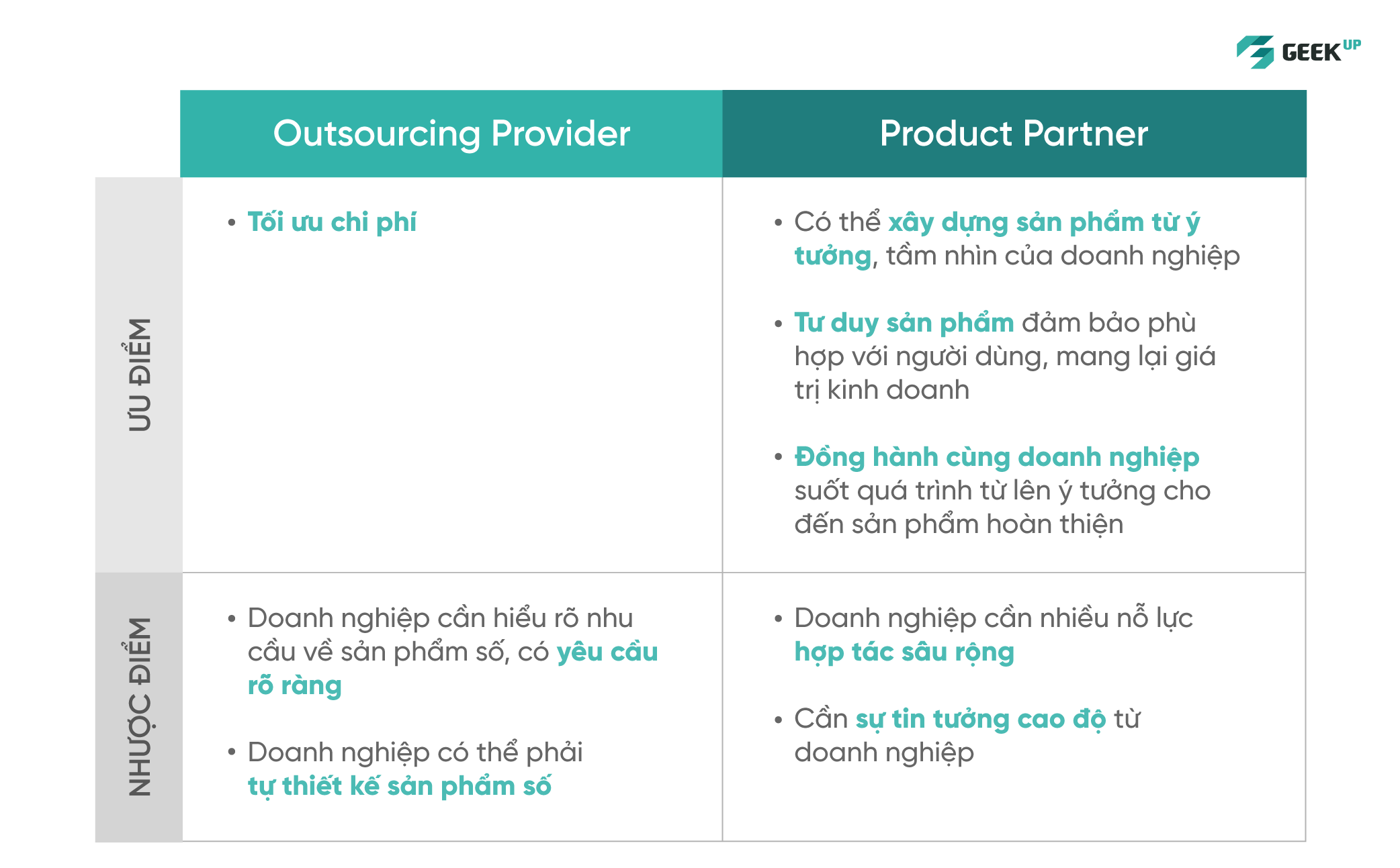 Outsourcing Provider va Product Partner khac nhau nhu the nao GEEK Up