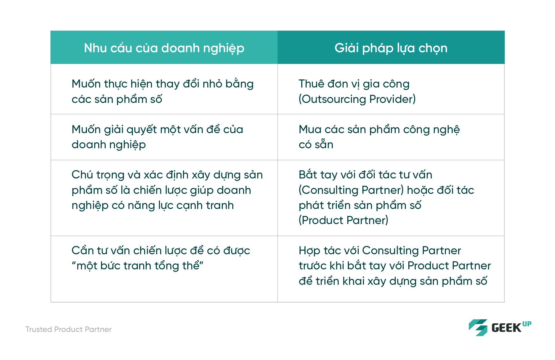 Nhu cau doanh nghiep hop tac voi product partner