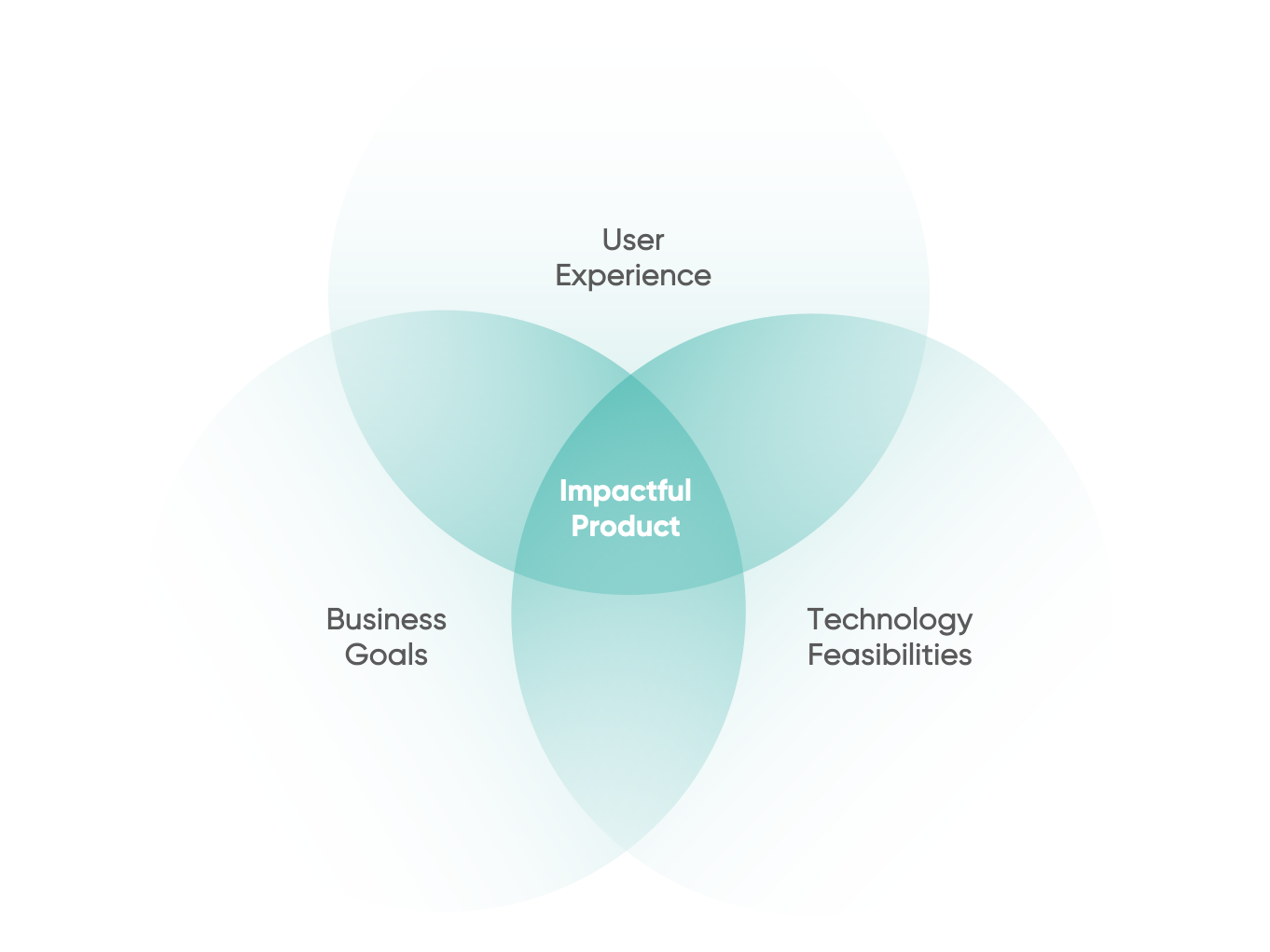 impactful product GEEK Up