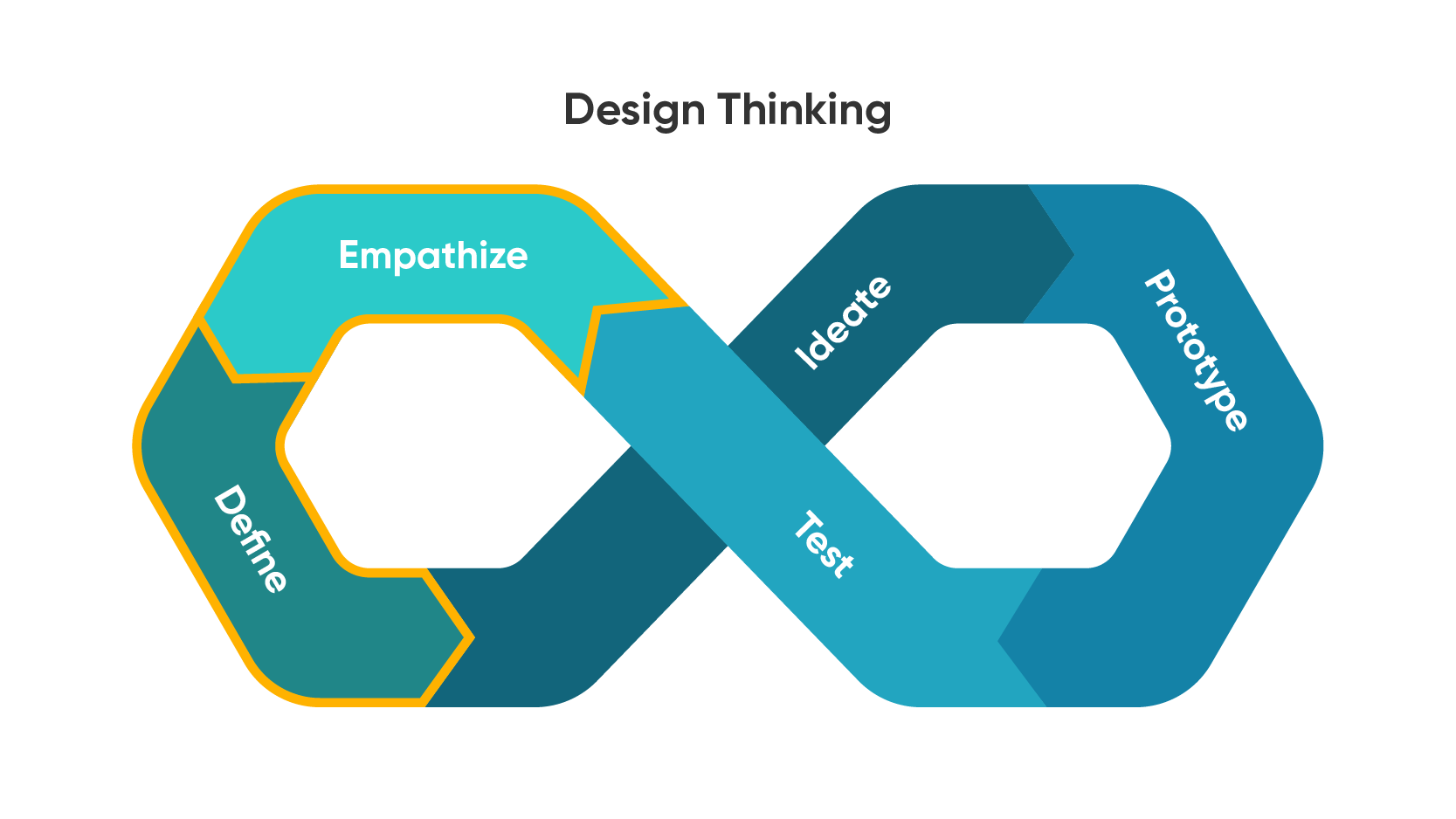 Design Thinking GEEK Up Trusted Product Partner